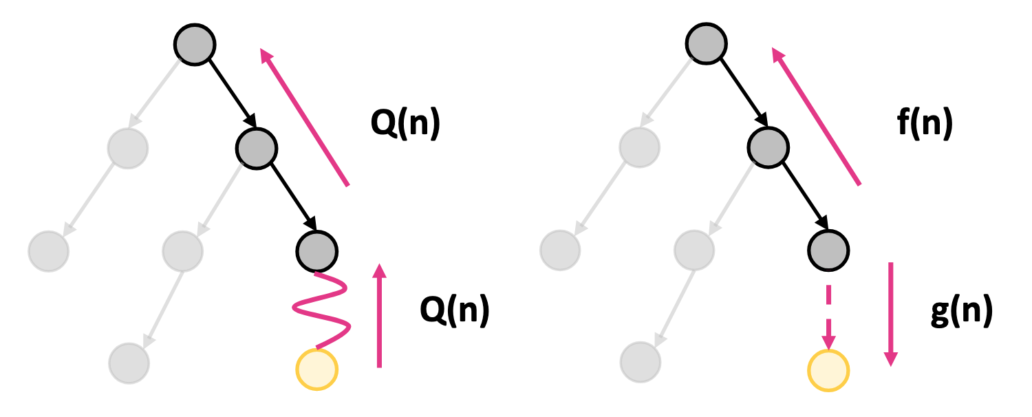 MCTS vs A* search in ToolChain*: two tree search strategies compared